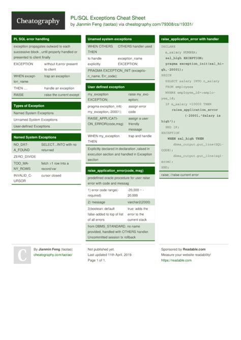 Plsql Cheat Sheet Simple Cheat Sheet Plsql Cheat Sheet Images