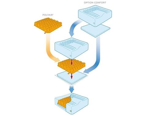 Coussin Polyair Cm X Cm X Cm Avec Option Confort Systam R F