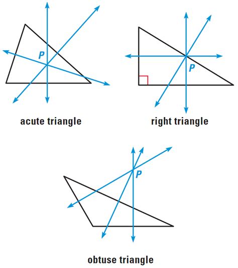 Bisectors Of A Triangle