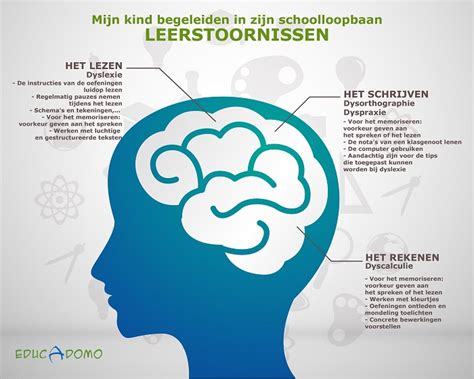 Leerstoornissen En Scholing Educadomo