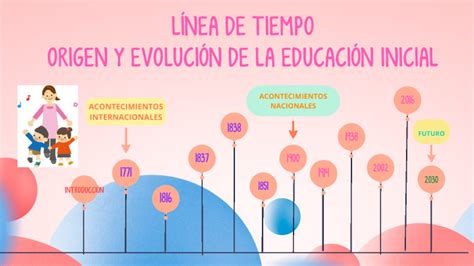 Origen Y EvoluciÓn De La EducaciÓn Inicial By Mishell Clarissa Narvaez