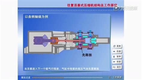 往复活塞式压缩机结构及工作原理高清1080p在线观看平台腾讯视频