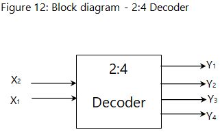 Combinational Circuits Definition Types Examples Lesson Study