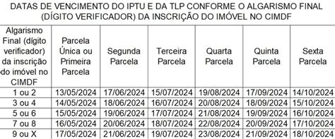 Iptu E Ipva No Df Veja Calend Rio De Pagamento Para