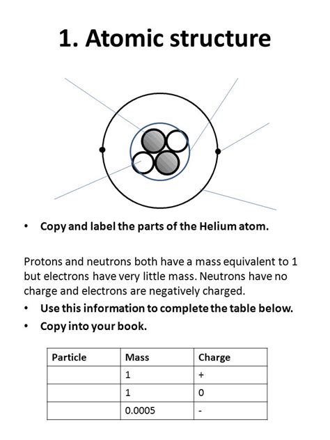 Simple Atom Diagram Labeled Vynikající