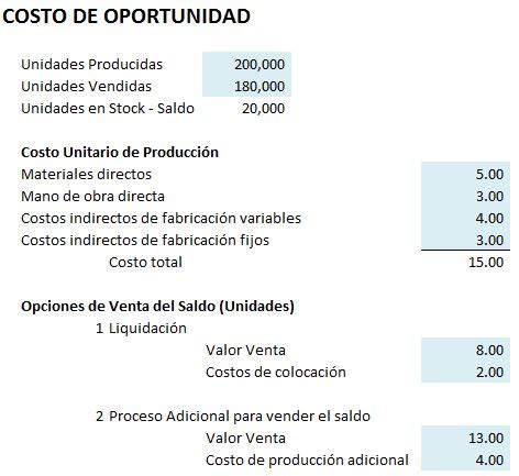 Costo De Oportunidad Calculo Deannereinaldo