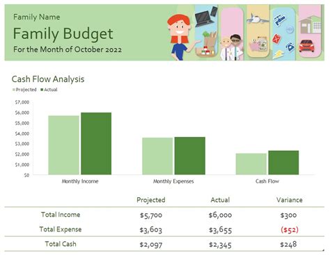 Family Budget Template In Excel (Download.xlsx)