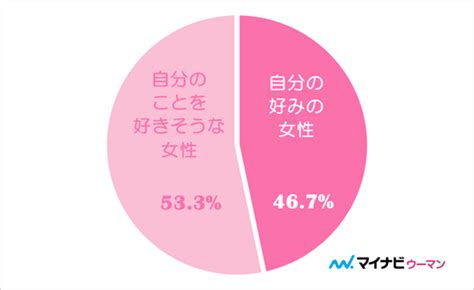 追われる恋は幸せ？ 「自分のことを好きな人」と恋愛するメリット｜「マイナビウーマン」