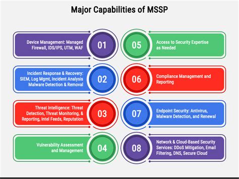 mssp powerpoint  google  template