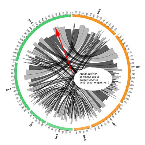 Circos Tutorials Helper Tools Visualizing Categorical Data CIRCOS