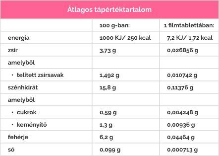 Dr Czeizel Multivitamin V Rand Ss G Filmtabletta X