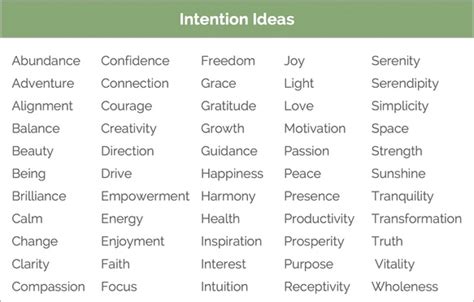 How To Set A Powerful Intention | Dr. Brooke Stuart