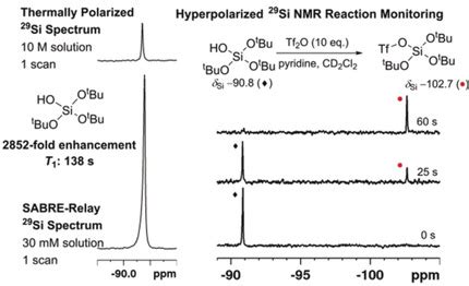 The Detection And Reactivity Of Silanols And Silanes Using