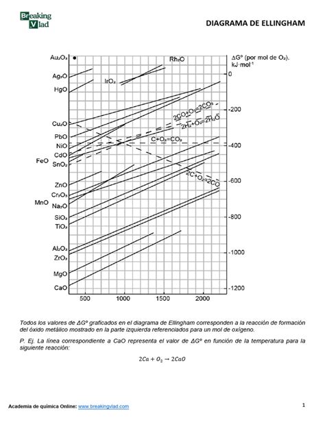 Diagrama De Ellingham Pdf