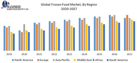 Fast Frozen Food Market