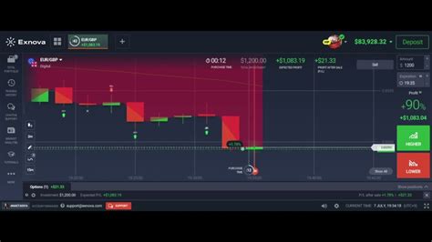 Getting Started With Exnova Your Step By Step Trading System Overview