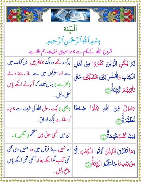 Surah Al Bayyinah Online With Urdu Translation سورۃ البینہ