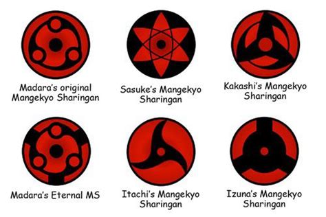 Pin by Serena on Uchiha | Mangekyou sharingan, Itachi uchiha art, Itachi