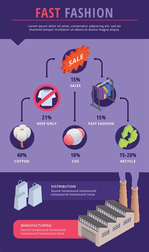 fast fashion problems infographics  vector art  vecteezy