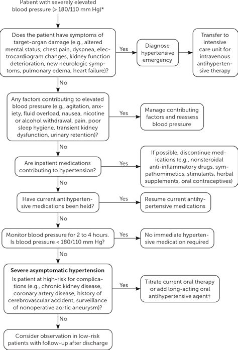 Managing Selected Chronic Conditions In Hospitalized Patients Aafp