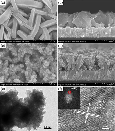 A Top View And B Cross Sectional Sem Images Of Pristine Wo