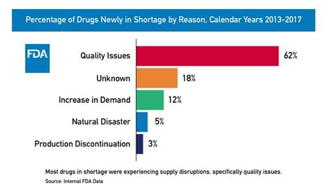 Transforming Quality Management In Pharma The Seven Core QMS Processes