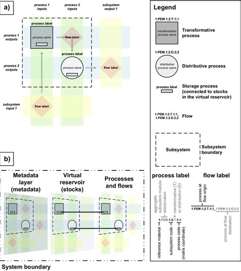 key aspects  umis illustrated  matrix type umis diagrams