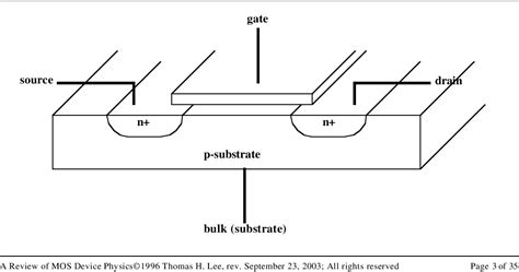 Figure 2 From The Design Of Cmos Radio Frequency Integrated Circuits A Review Of Mos Device