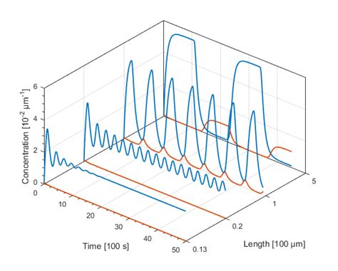 3d plot matlab - cnjolo