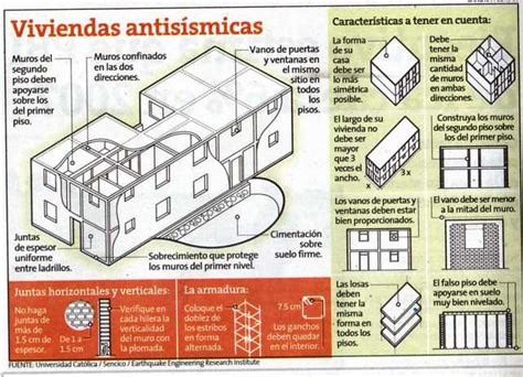 Casas Antisismicas Las Viviendas Antisismicas