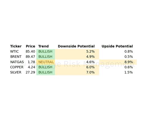 Hedgeye Upside Vs Downside Visualizations 4 4 2024