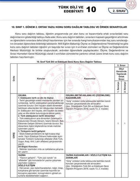 10 sinif edebiyat 1 dönem 2 yazılı seneryosunu atabilirmisiniz