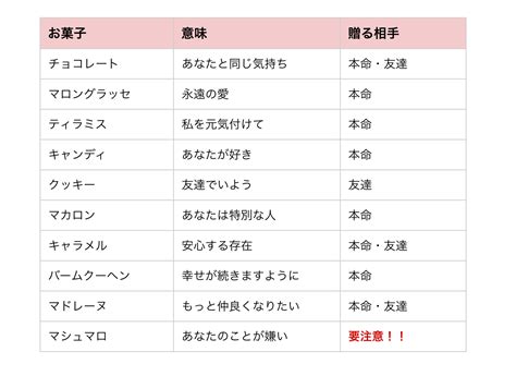 【バレンタインデーを絶対成功させたい！】あなたの恋を成就に導く方法│uraraca（ウララカプラス）