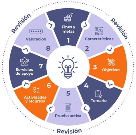 Diseño Instruccional Scala Learning