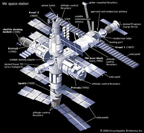 Mir Space Station Archives - Universe Today