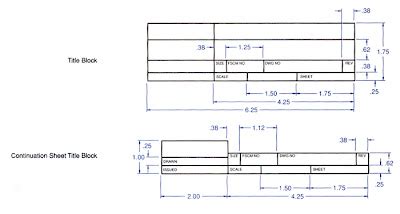 PRIN 617: Standard Line Types and Title Blocks