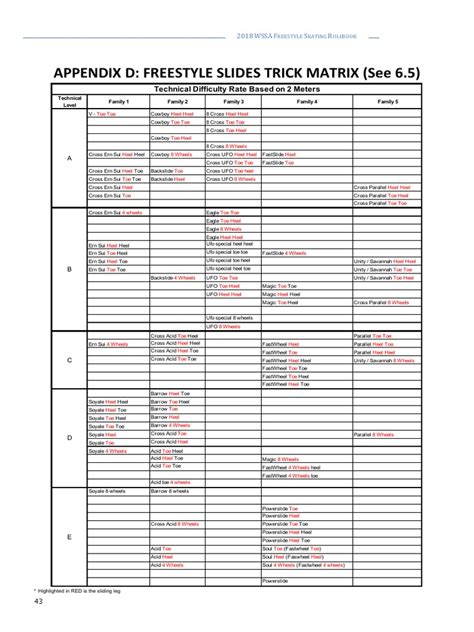 Slides Chart | PDF