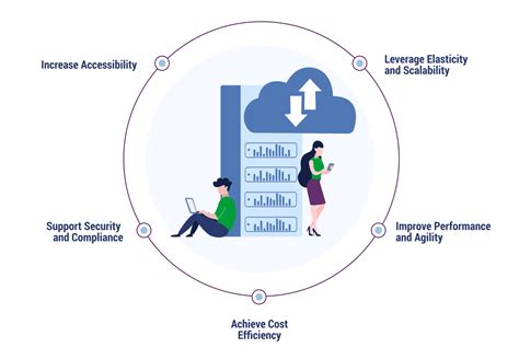 On Prem To Cloud Migration Journey To A Seamless Transition