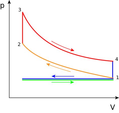 Pv Diagram Examples