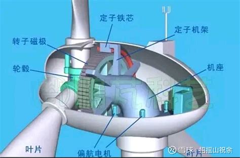 聊一聊直驱型风力发电机组 直驱式风力发电机是一种由风力直接驱动发电机，亦称无齿轮风力发动机，这种发电机采用多极电机与叶轮直接连接进行驱动的方式