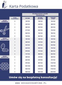 Karta Podatkowa Stawki Podatku w 2022 roku SOVA Księgowość