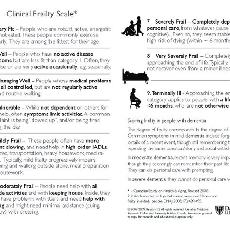 Clinical Frailty Scale Download Scientific Diagram