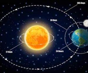 class  gravitation quiz level  easy symmetric angles