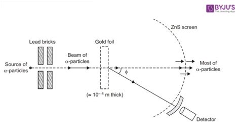 Draw the diagram representing the schematic arrangement of the Geiger ...