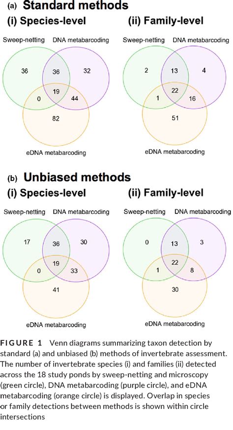 Figures S9 And S10 Briefly Using Microscopy We Identified 2281 Download Scientific Diagram