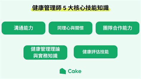 健康管理師是什麼？和營養師有何不同？證照、工作內容、薪水一覽 Cake