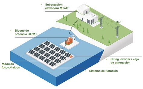 Energía solar fotovoltaica y Flotante Editores