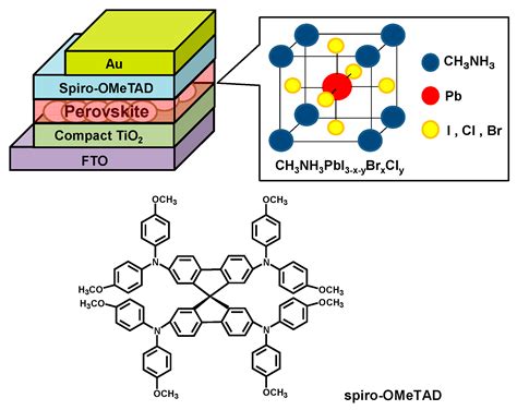 Energies Free Full Text Fabrication And Characterization Of