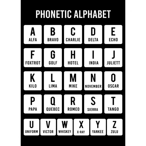 Printable Phonetic Alphabet