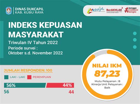 Hasil Survei Indeks Kepuasan Masyarakat Triwulan Iv Tahun